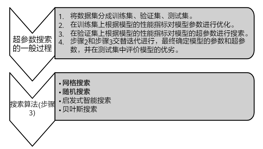 HUAWEI人工智能训练营（一）：机器学习基础知识入门人工智能lky8820的博客-