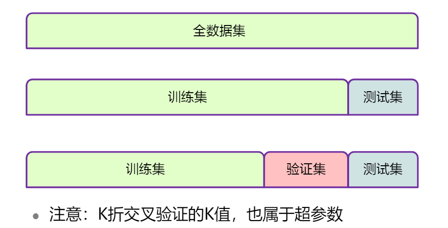 HUAWEI人工智能训练营（一）：机器学习基础知识入门人工智能lky8820的博客-