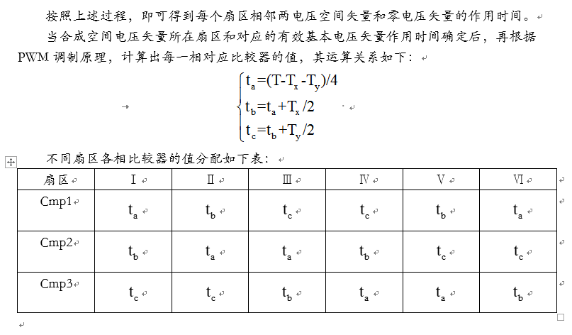 SVPWM原理