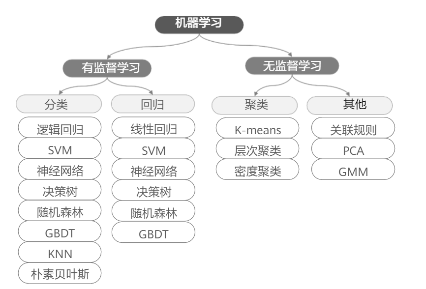 HUAWEI人工智能训练营（一）：机器学习基础知识入门人工智能lky8820的博客-