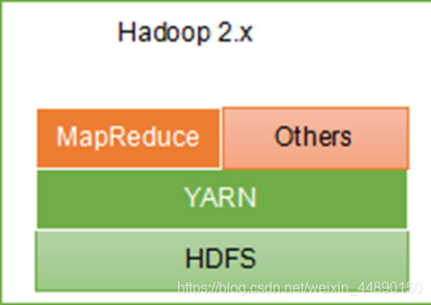 hadoop结构