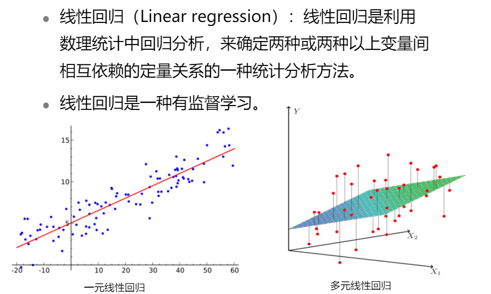 HUAWEI人工智能训练营（一）：机器学习基础知识入门人工智能lky8820的博客-