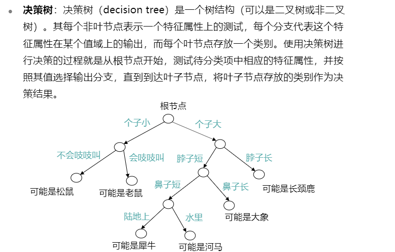 HUAWEI人工智能训练营（一）：机器学习基础知识入门人工智能lky8820的博客-