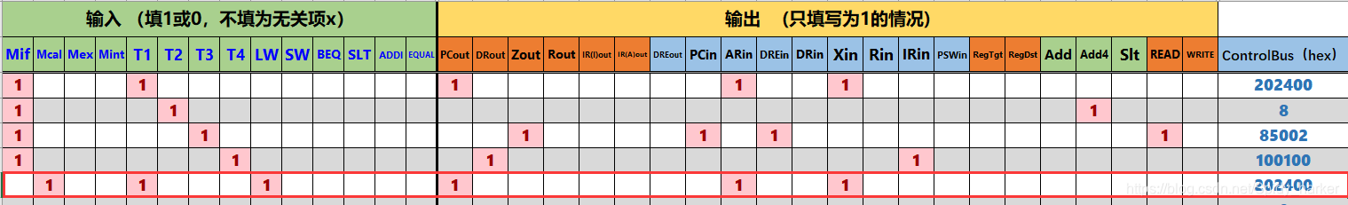 华科计算机组成原理实验 单总线CPU设计(定长指令周期3级时序)(HUST)解题报告测试Spidyharker的博客-