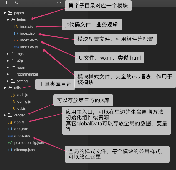 WeChat applet technology summary - Programmer Sought