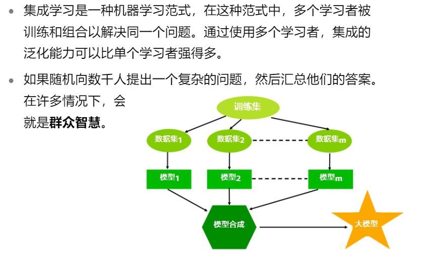 HUAWEI人工智能训练营（一）：机器学习基础知识入门人工智能lky8820的博客-