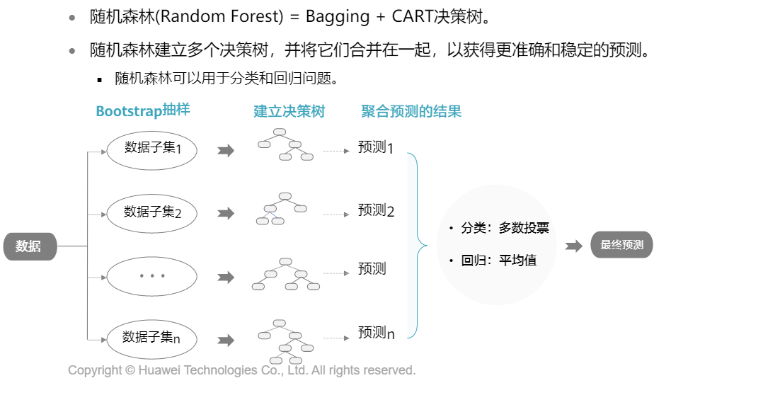 HUAWEI人工智能训练营（一）：机器学习基础知识入门人工智能lky8820的博客-