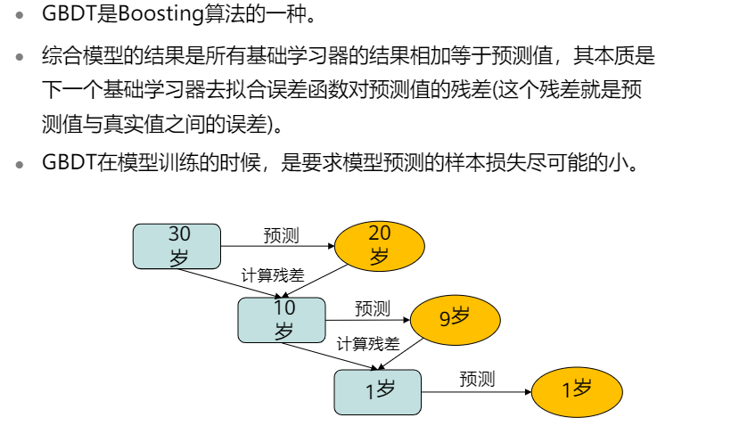 HUAWEI人工智能训练营（一）：机器学习基础知识入门人工智能lky8820的博客-