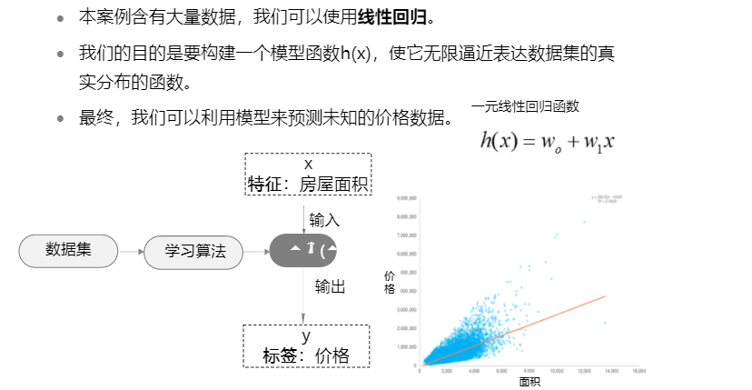 HUAWEI人工智能训练营（一）：机器学习基础知识入门人工智能lky8820的博客-