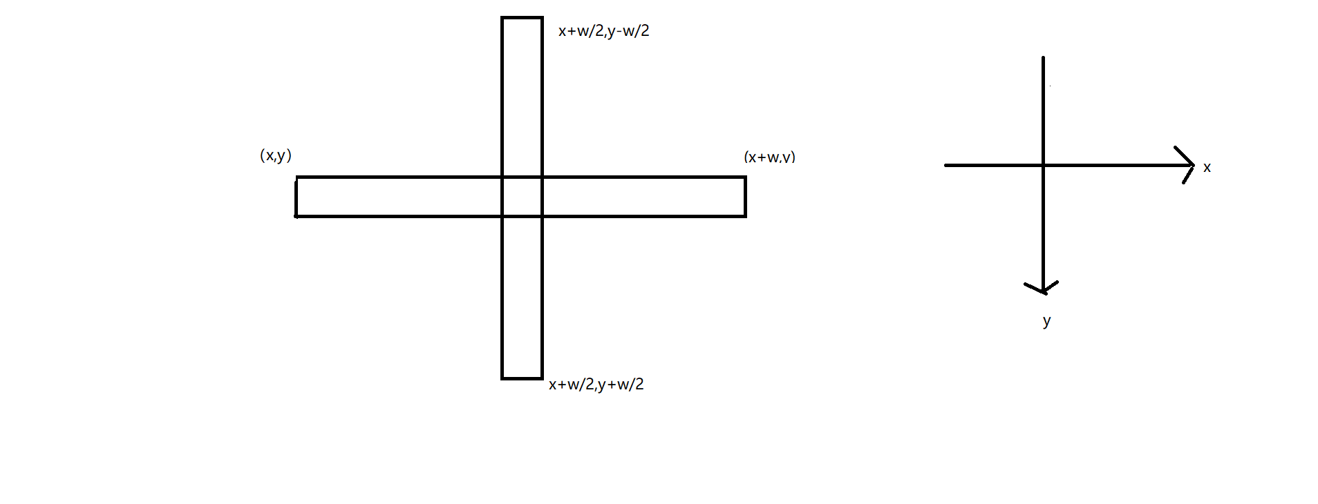 canvas之十字架，beginPath()的作用