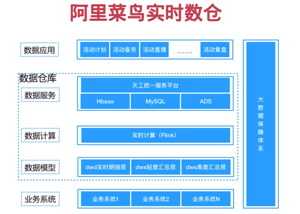 实时数仓和离线数仓数据库陶瑞同学的博客-