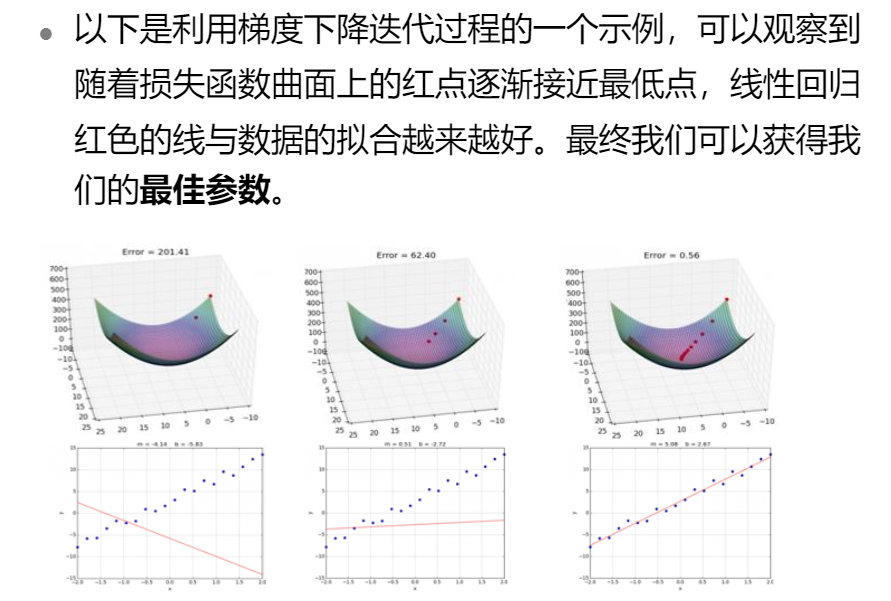 HUAWEI人工智能训练营（一）：机器学习基础知识入门人工智能lky8820的博客-