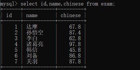 MySQL中的CRUD操作( Create, Retrieve,Update,Delete)数据库AIJXB的博客-