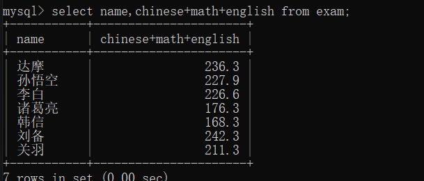MySQL中的CRUD操作( Create, Retrieve,Update,Delete)数据库AIJXB的博客-