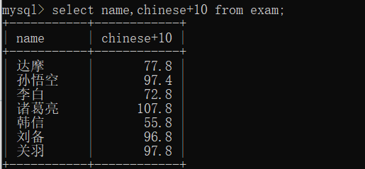 MySQL中的CRUD操作( Create, Retrieve,Update,Delete)数据库AIJXB的博客-