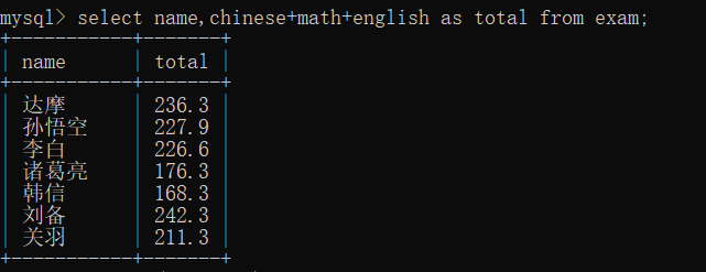 MySQL中的CRUD操作（ Create, Retrieve，Update，Delete）数据库AIJXB的博客-