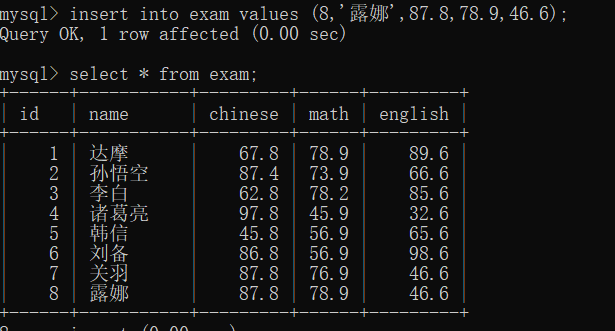 MySQL中的CRUD操作( Create, Retrieve,Update,Delete)数据库AIJXB的博客-