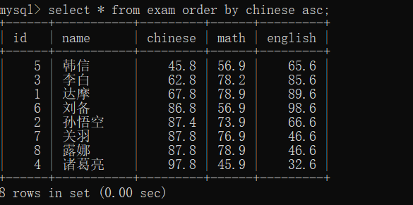 MySQL中的CRUD操作( Create, Retrieve,Update,Delete)数据库AIJXB的博客-