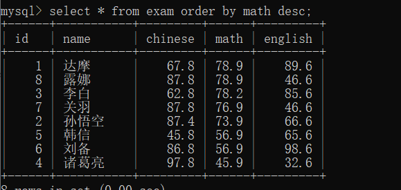 MySQL中的CRUD操作( Create, Retrieve,Update,Delete)数据库AIJXB的博客-