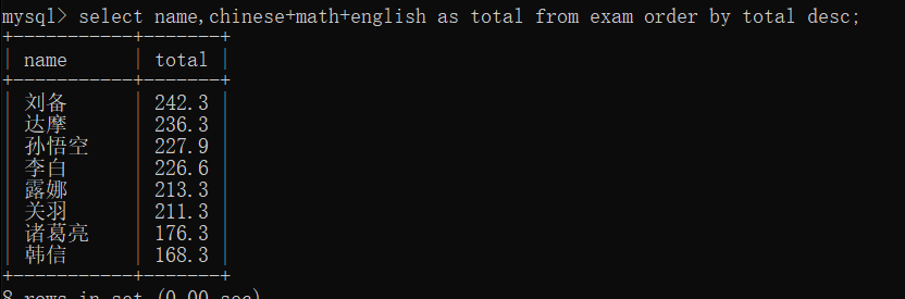 MySQL中的CRUD操作( Create, Retrieve,Update,Delete)数据库AIJXB的博客-