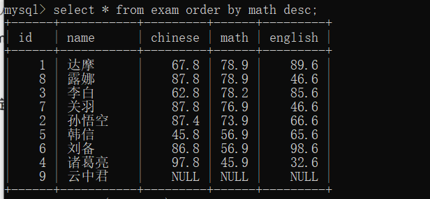 MySQL中的CRUD操作( Create, Retrieve,Update,Delete)数据库AIJXB的博客-