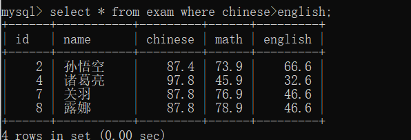 MySQL中的CRUD操作（ Create, Retrieve，Update，Delete）数据库AIJXB的博客-