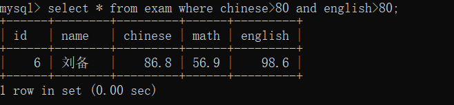 MySQL中的CRUD操作（ Create, Retrieve，Update，Delete）数据库AIJXB的博客-