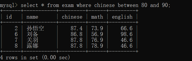 MySQL中的CRUD操作( Create, Retrieve,Update,Delete)数据库AIJXB的博客-