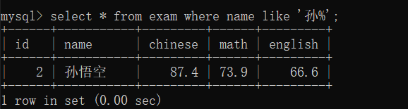 MySQL中的CRUD操作（ Create, Retrieve，Update，Delete）数据库AIJXB的博客-