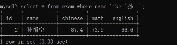 MySQL中的CRUD操作（ Create, Retrieve，Update，Delete）数据库AIJXB的博客-