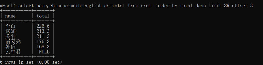 MySQL中的CRUD操作( Create, Retrieve,Update,Delete)数据库AIJXB的博客-