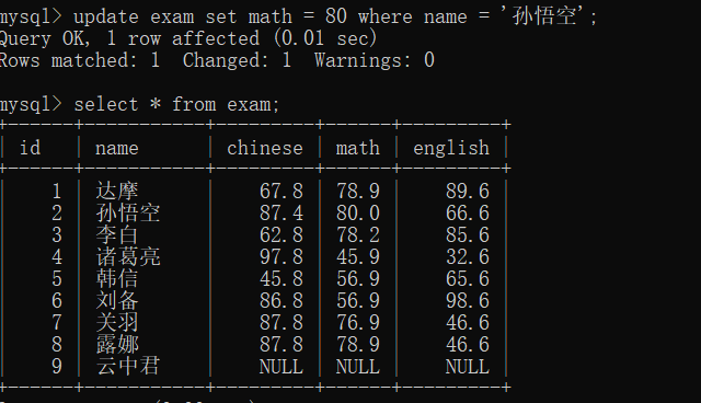 MySQL中的CRUD操作( Create, Retrieve,Update,Delete)数据库AIJXB的博客-