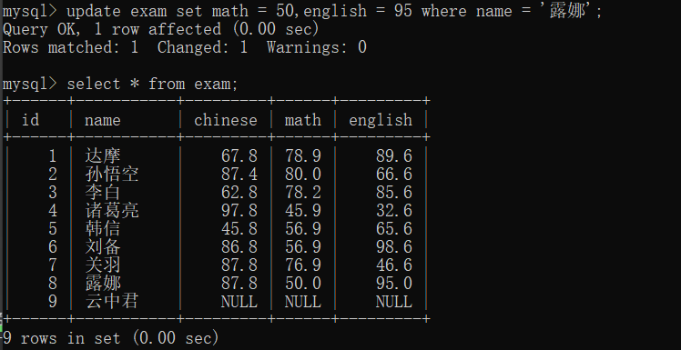 MySQL中的CRUD操作( Create, Retrieve,Update,Delete)数据库AIJXB的博客-