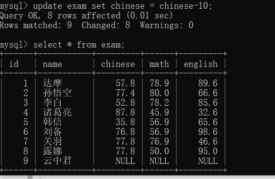 MySQL中的CRUD操作（ Create, Retrieve，Update，Delete）数据库AIJXB的博客-