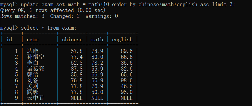 MySQL中的CRUD操作（ Create, Retrieve，Update，Delete）数据库AIJXB的博客-