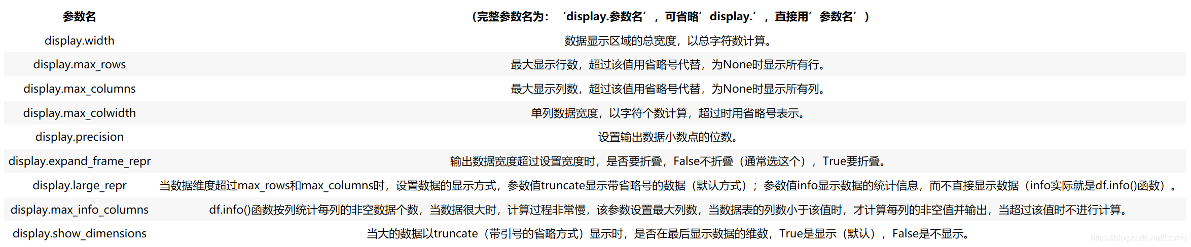 打印相关的设置函数的参数