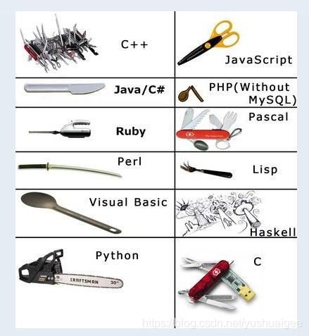 彻底弄懂python标准库源码 零 学习计划 杰克小麻雀的博客 Csdn博客 Python标准库源码