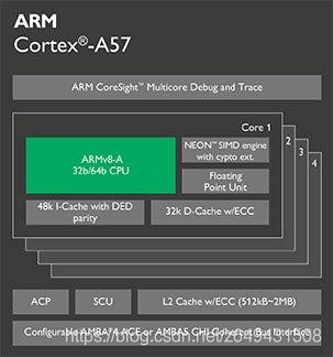Coretex-A57处理器