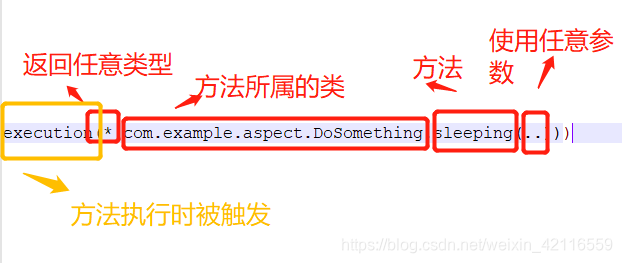 使用AspectJ切点表达式来选择DomeSomething的sleeping()方法