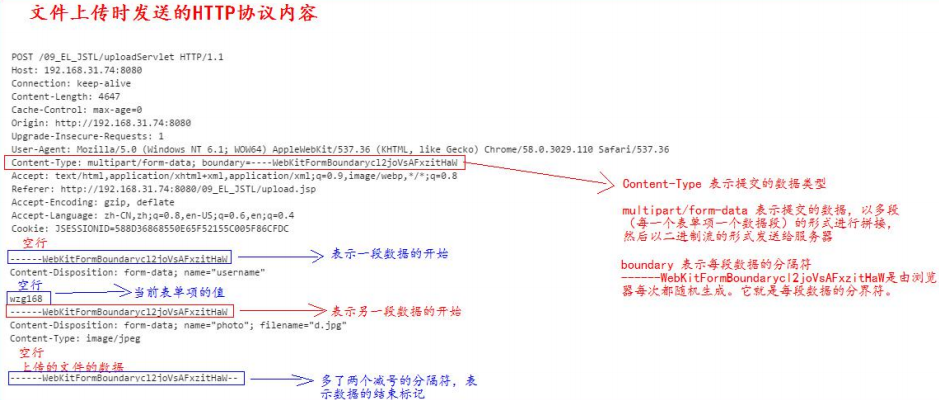 文件的上传和下载（javaweb）javafeiqipengcheng的博客-