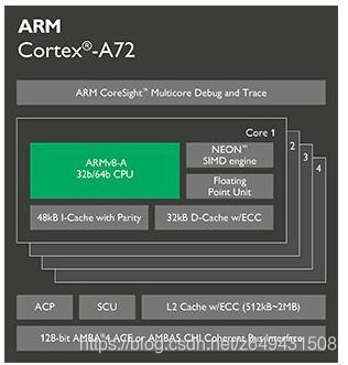 Coretex-A72处理器