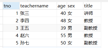 eclipse详细配置Hibernate框架java新白的博客-