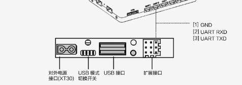 ROS实战 大疆Matrice M210 V2  OSDK ROS 4.0