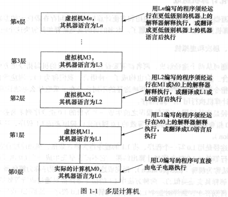 多层计算机