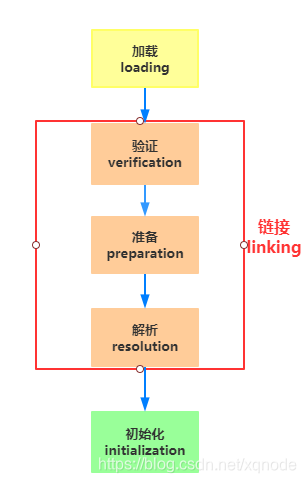 类加载