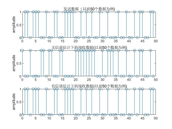 无线通信——基于MATLAB实现OFDM系统（信道估计与均衡）