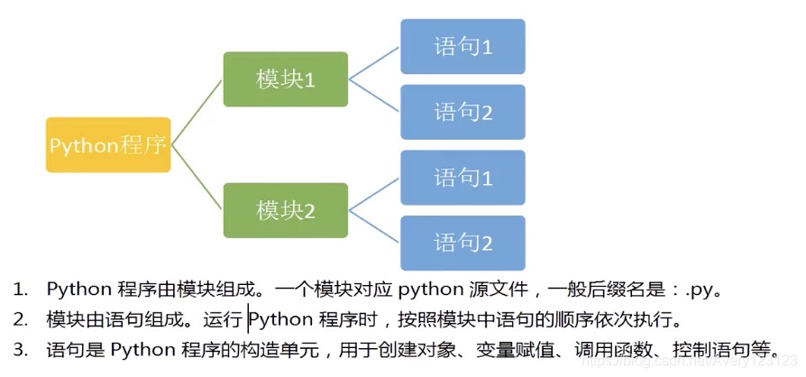 watermark,type_ZmFuZ3poZW5naGVpdGk,shadow_10,text_aHR0cHM6Ly9ibG9nLmNzZG4ubmV0L0F2ZXJ5MTIzMTIz,size_16,color_FFFFFF,t_70