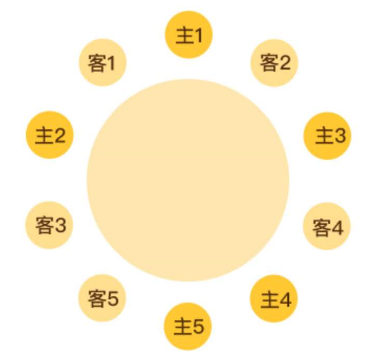 商务礼仪