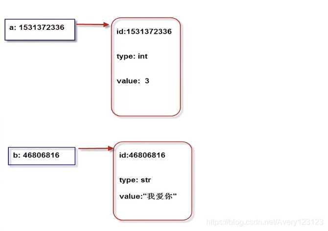 watermark,type_ZmFuZ3poZW5naGVpdGk,shadow_10,text_aHR0cHM6Ly9ibG9nLmNzZG4ubmV0L0F2ZXJ5MTIzMTIz,size_16,color_FFFFFF,t_70