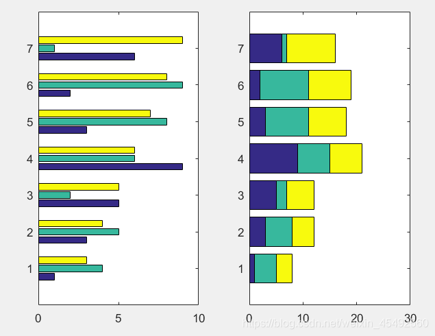 matlab bar函数用法总结-CSDN博客